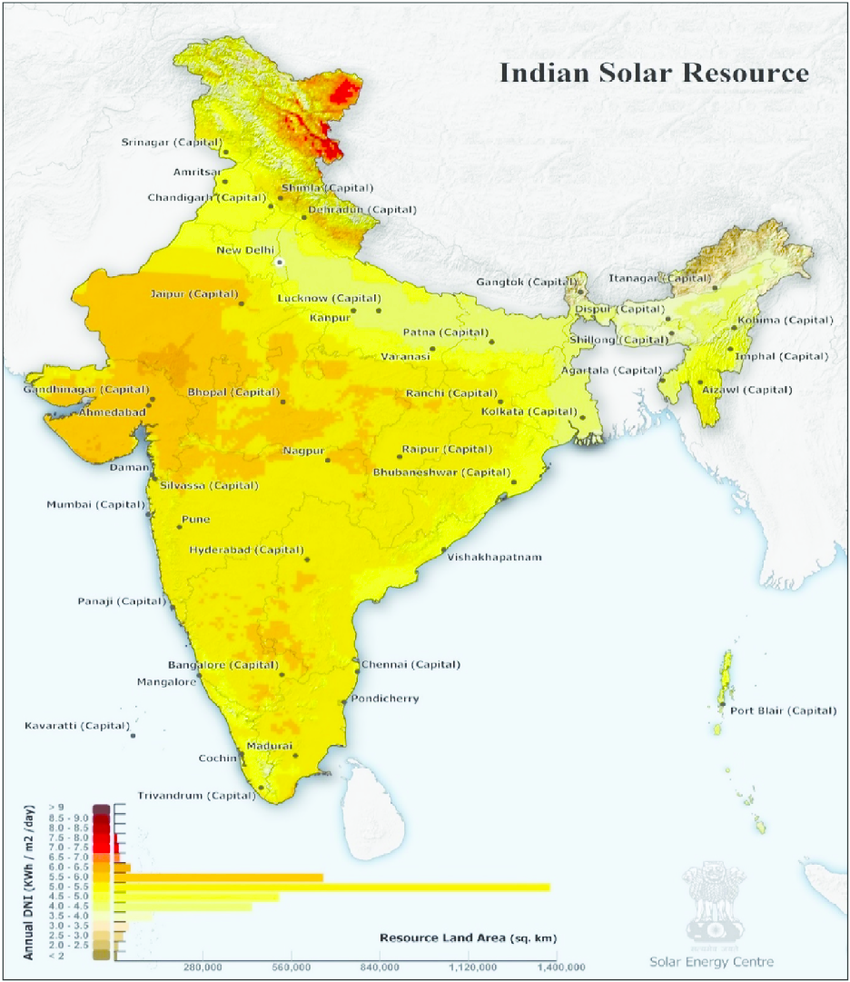 SOLAR CAPEX SWOT ANALYSIS