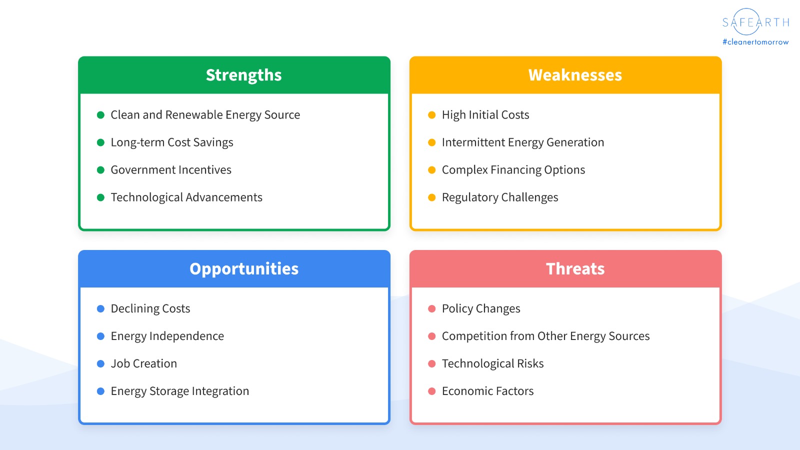 swot analysis for a solar business plan