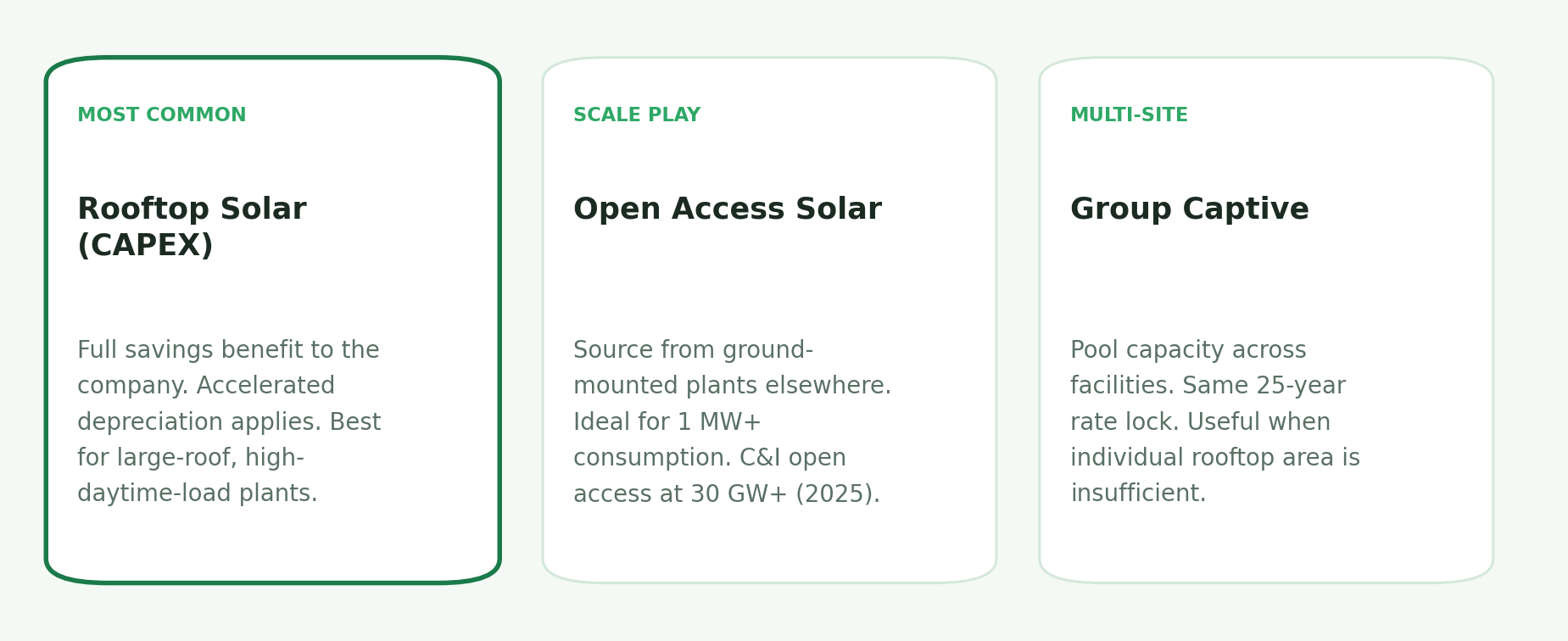 Three solar procurement models for manufacturing companies — rooftop CAPEX, open access, and group captive solar