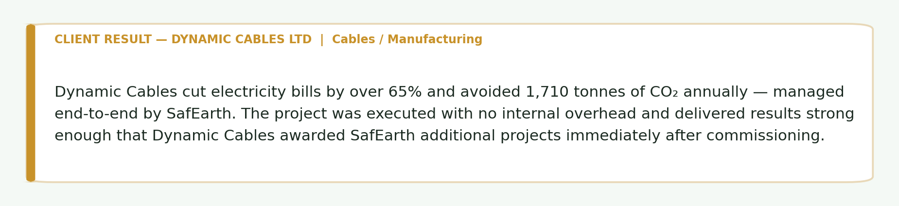 Client result card for Dynamic Cables Ltd — cut electricity bills by over 65 percent and avoided 1710 tonnes of CO2 annually through SafEarth end-to-end solar project management with no internal overhead
