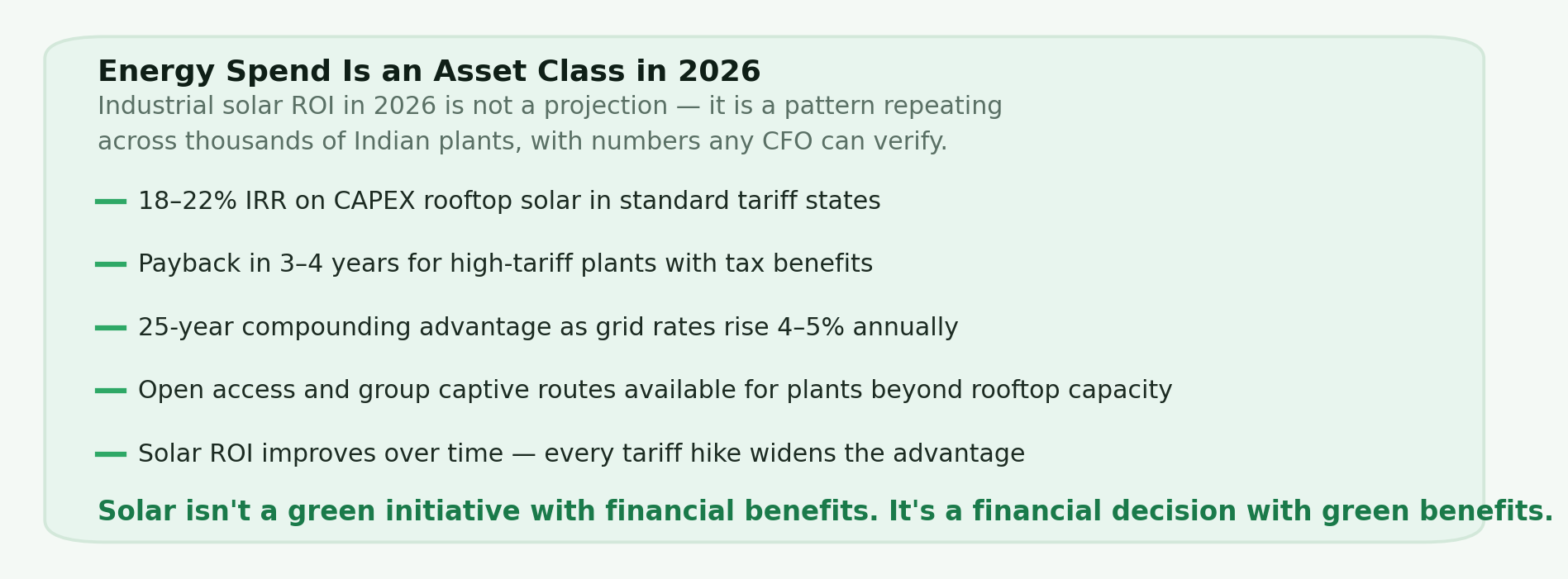 Conclusion card listing five compounding advantages of industrial solar ROI in 2026 — 18 to 22 percent IRR, 3 to 4 year payback, 25-year grid escalation benefit, open access options, and improving returns over time