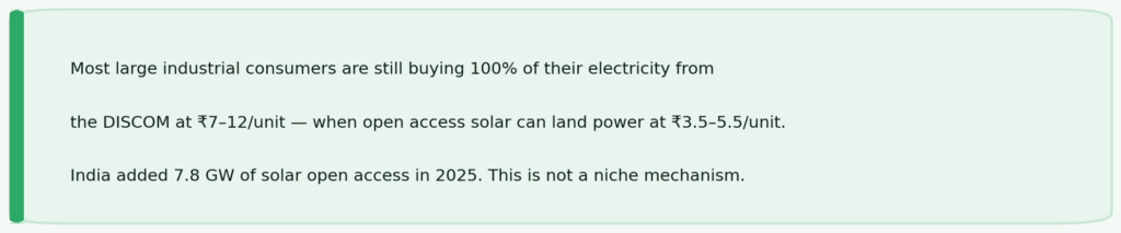 Opening hook — most large industrial consumers still pay 7 to 12 rupees per unit to the DISCOM when open access solar India can land power at 3.5 to 5.5 rupees per unit all-in