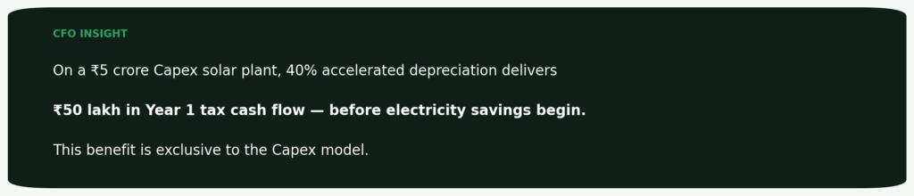 CFO insight dark callout — 40% accelerated depreciation on a 5 crore Capex solar plant delivers 50 lakh in Year 1 tax cash flow before electricity savings begin, a benefit exclusive to the Capex ownership model