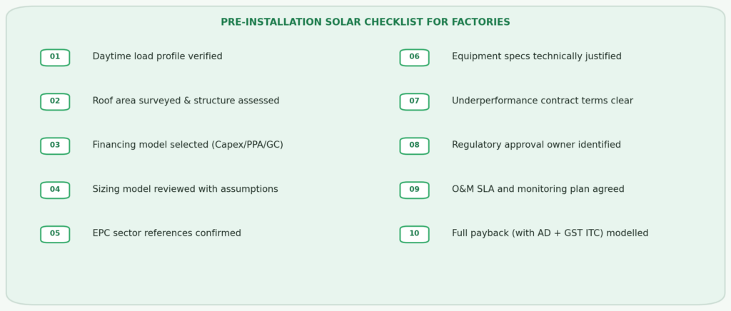 Pre-installation solar checklist for factories showing all 10 questions as checkbox items in two columns — from daytime load profile and roof survey through regulatory approval owner and full payback calculation with accelerated depreciation and GST ITC