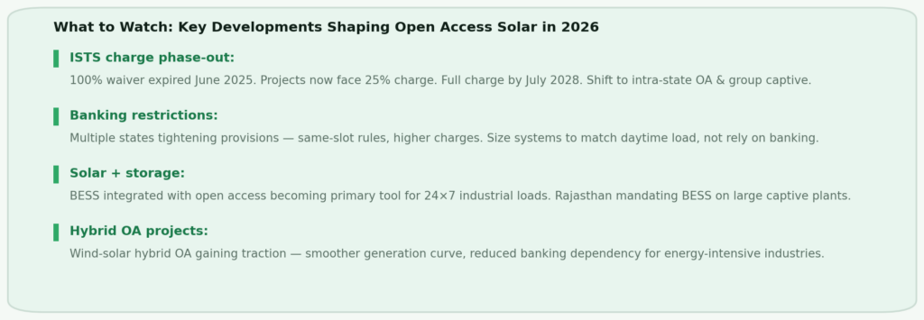 Four key developments shaping open access solar in India 2026 — ISTS charge waiver phase-out pushing buyers to intra-state, banking restriction tightening requiring load-matched sizing, solar plus BESS storage integration for 24 by 7 loads, and hybrid wind-solar open access projects gaining traction